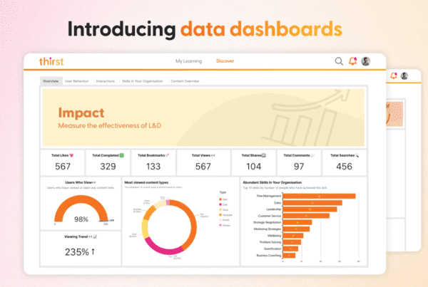 Learning Platform Analytics Dashboard - thirst