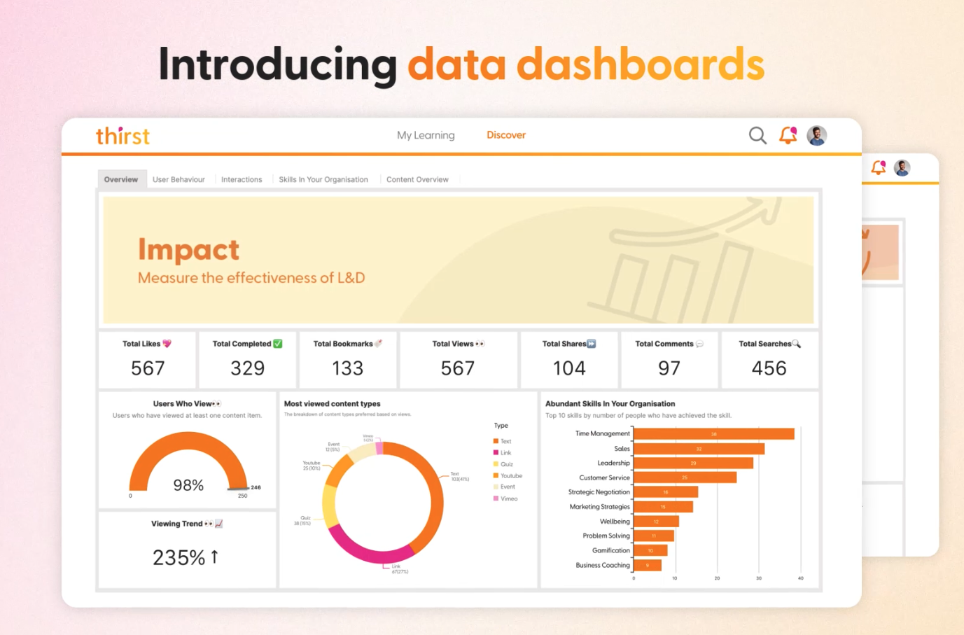 Learning Platform Analytics Dashboard - thirst
