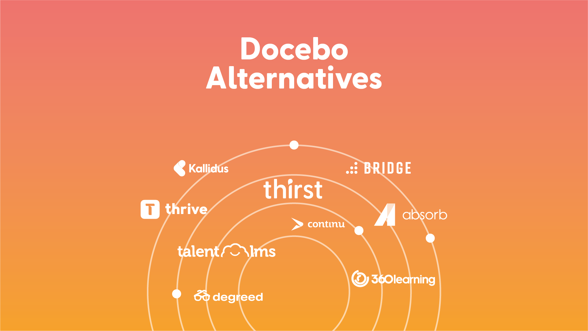 Docebo Alternatives 2024