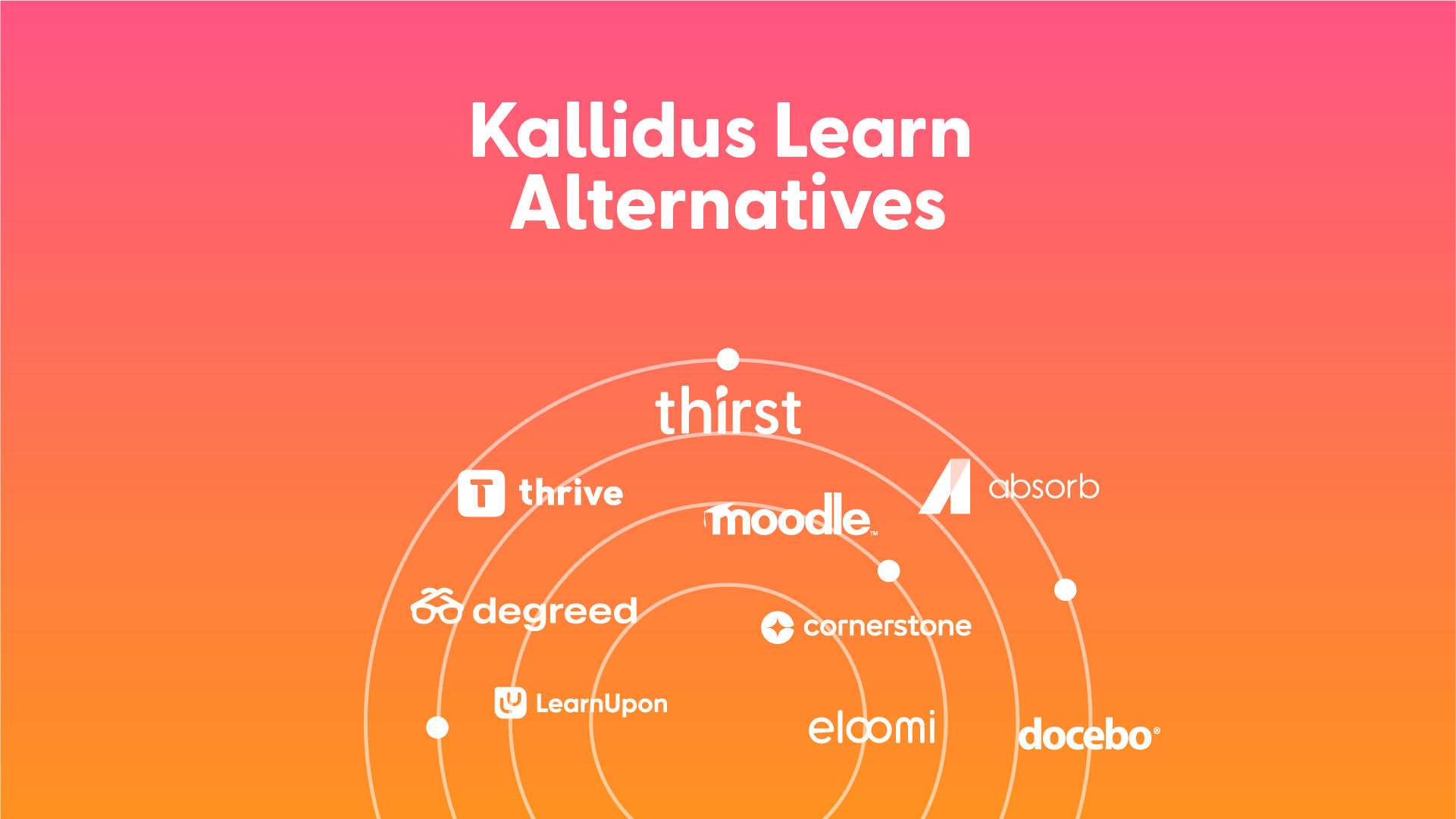 Top 9 Best Kallidus Learn Alternatives and Competitors for 2024 - Hero Banner