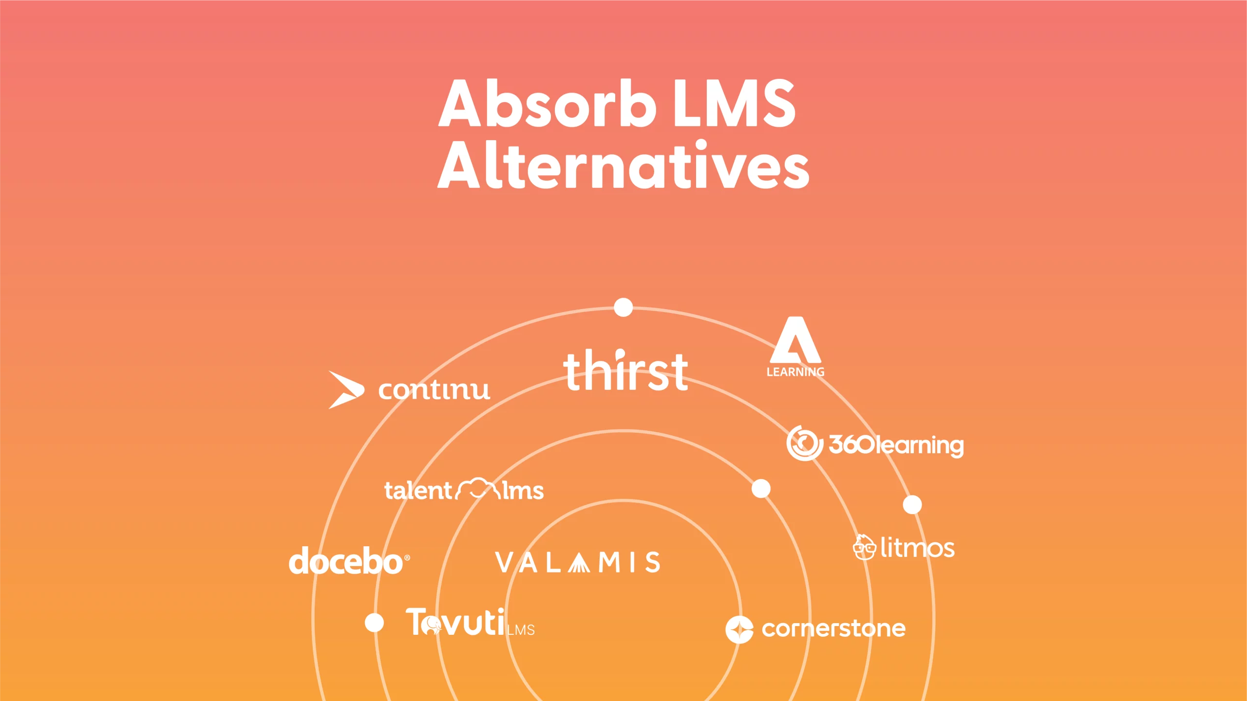 Best Absorb LMS Learn Alternatives & Competitors - Hero Banner