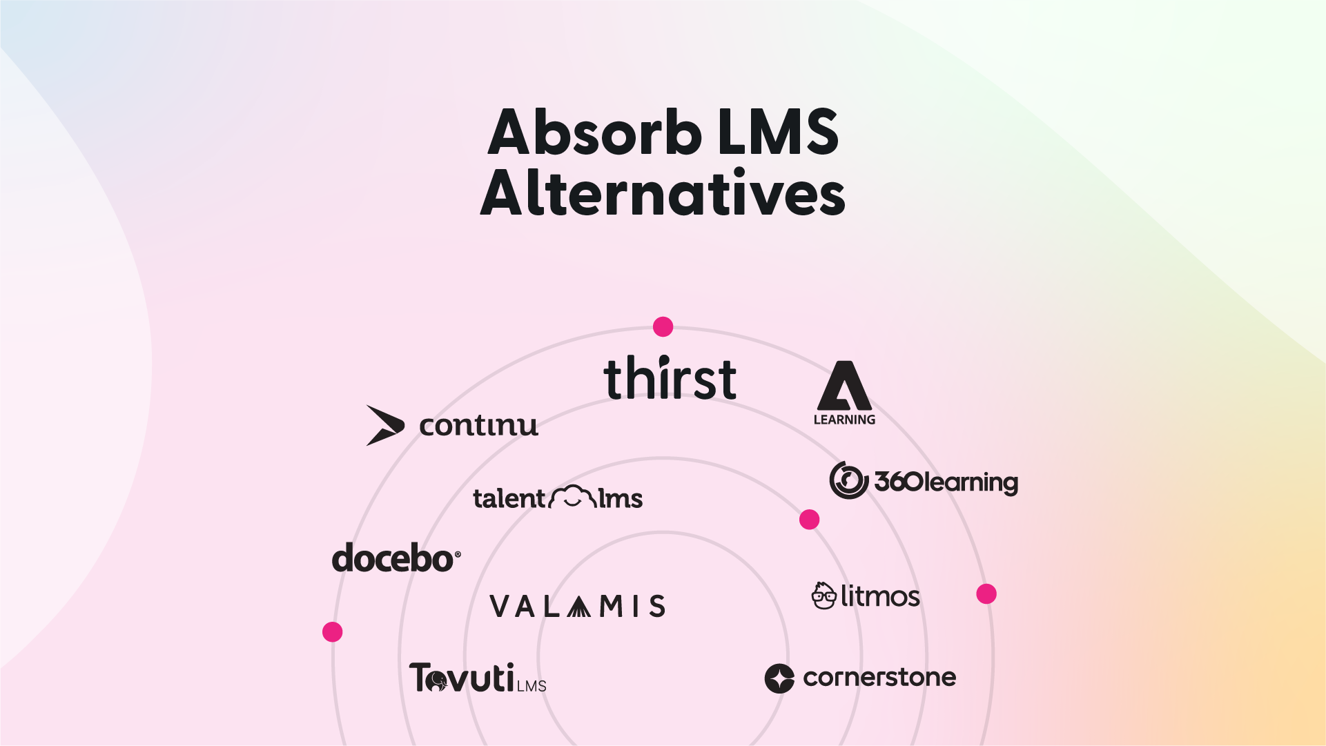 absorb lms alternatives