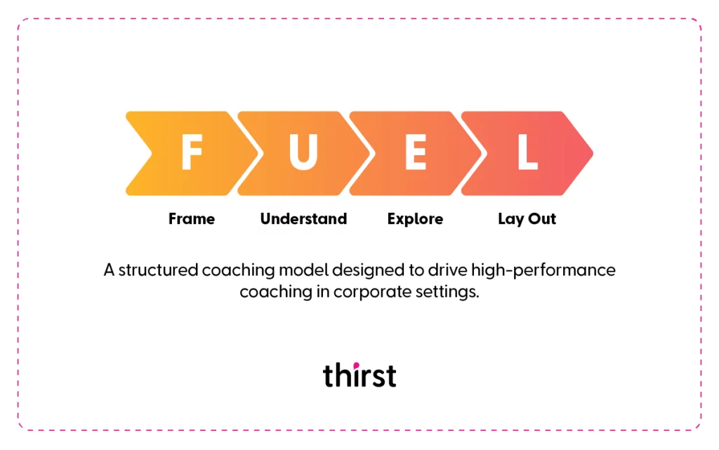 Fuel Coaching Model Infographic
