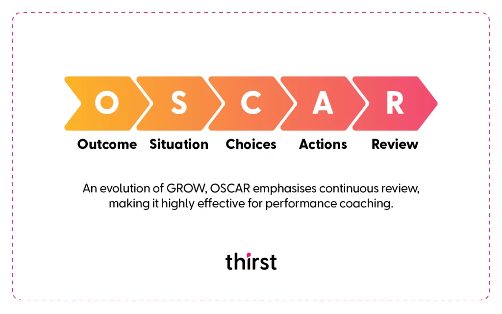 Oscar Coaching Model Infographic