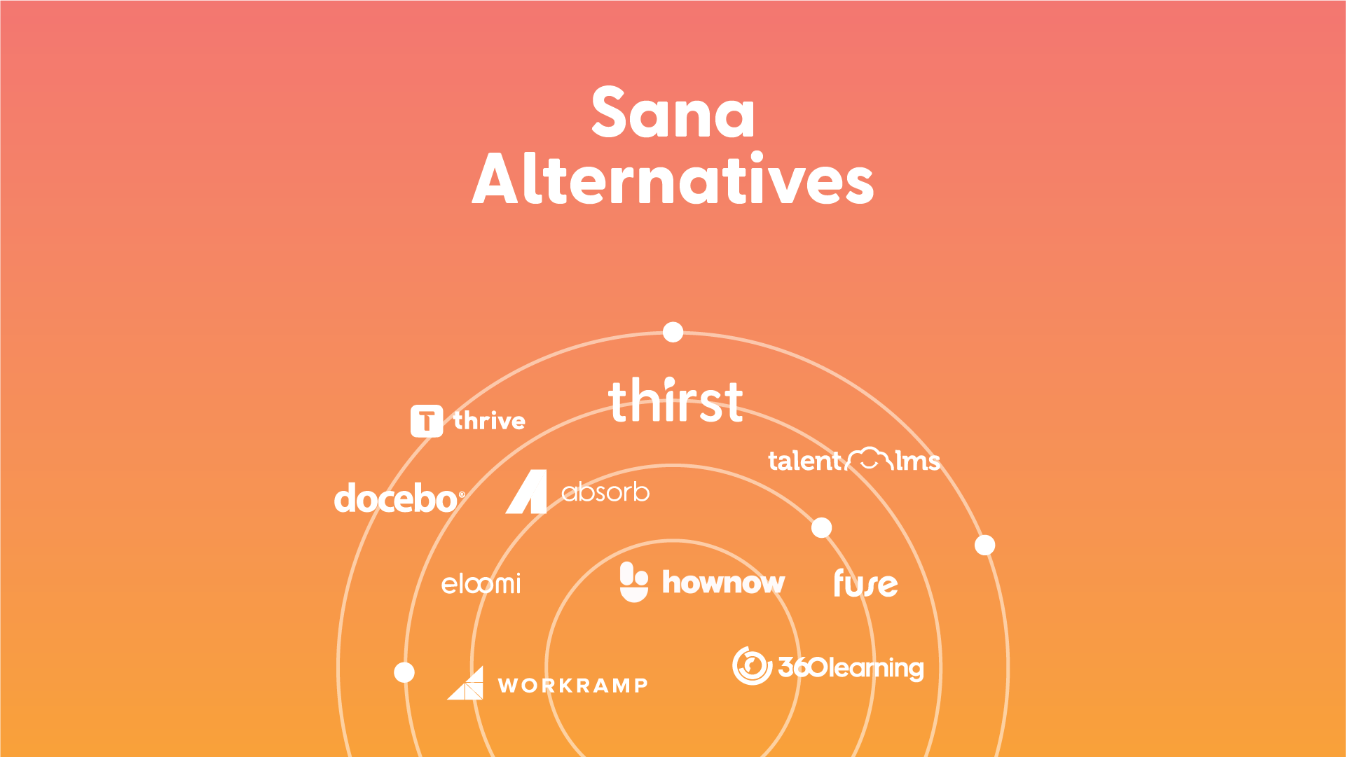 Best Sana Alternatives and Competitors for 2025