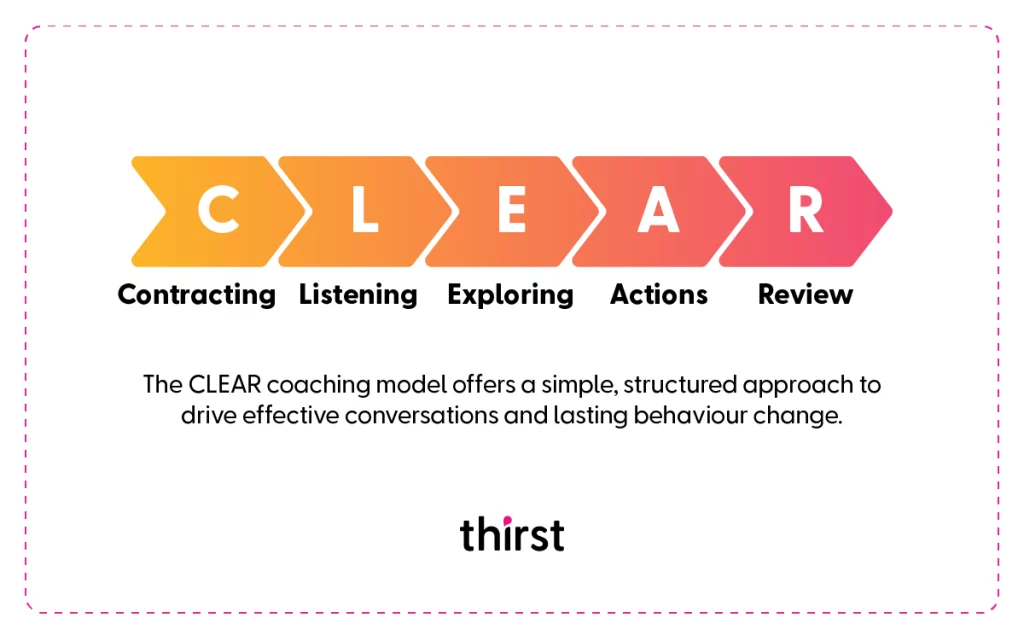 Clear Coaching Model Infographic