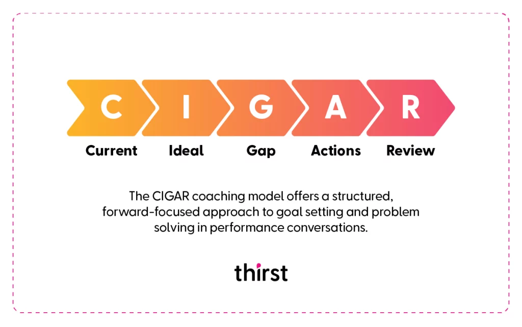 Cigar Coaching Model Infographic