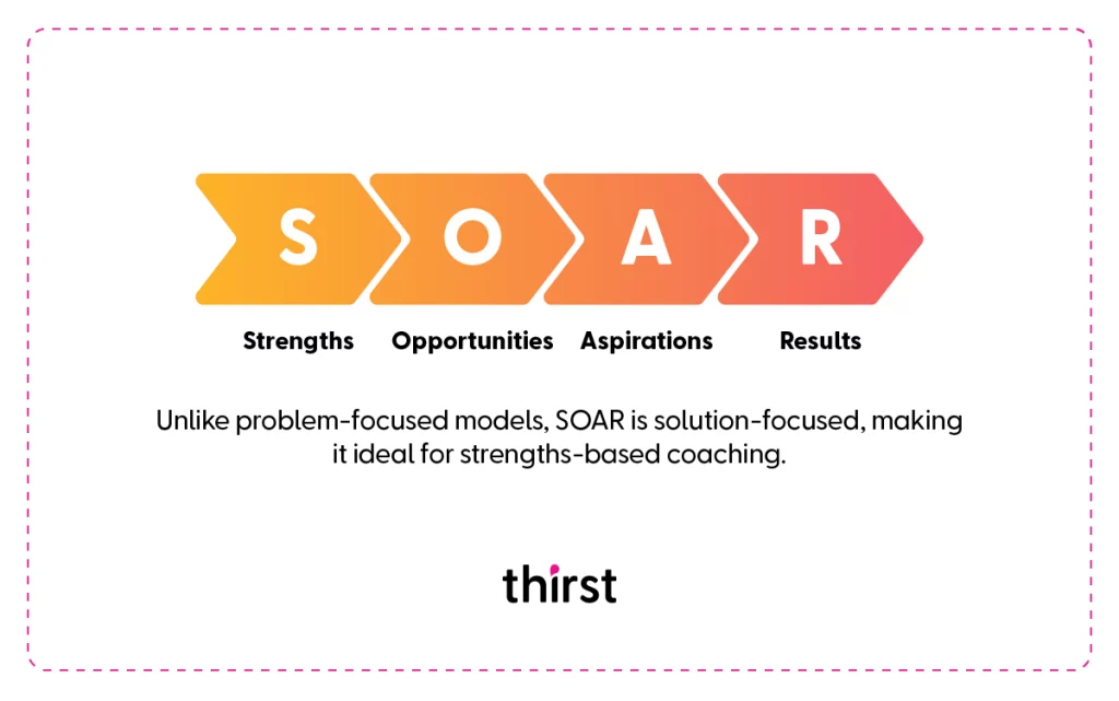 Soar Coaching Model Infographic