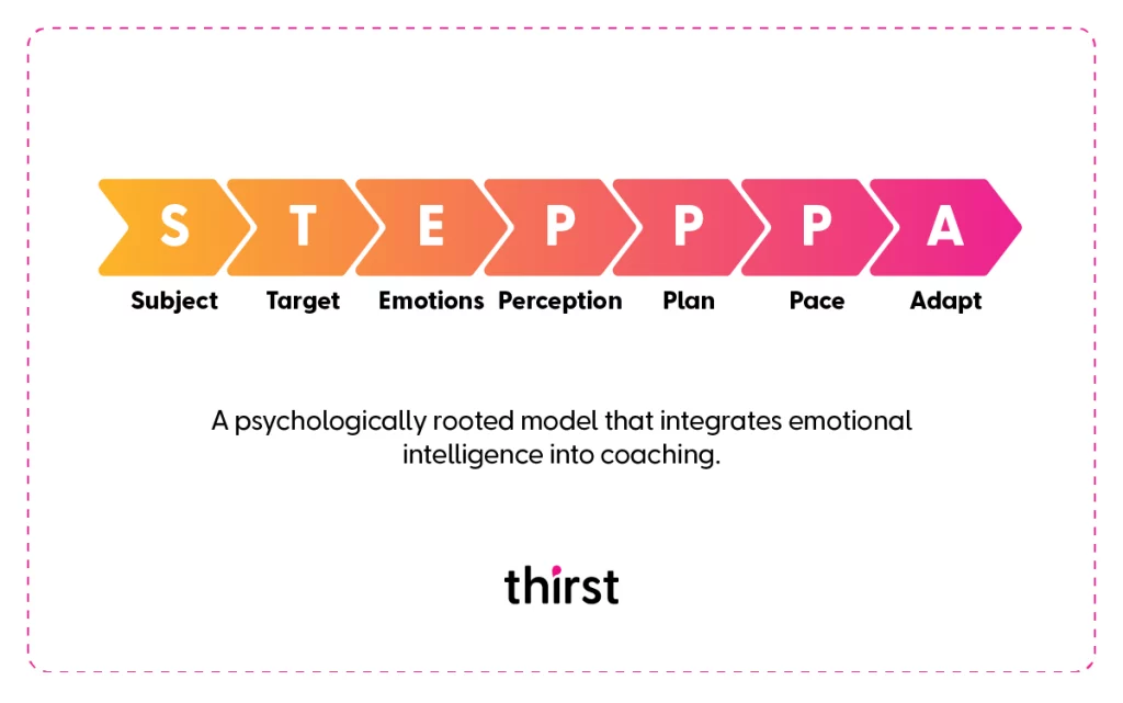 Stepppa Coaching Model Infographic