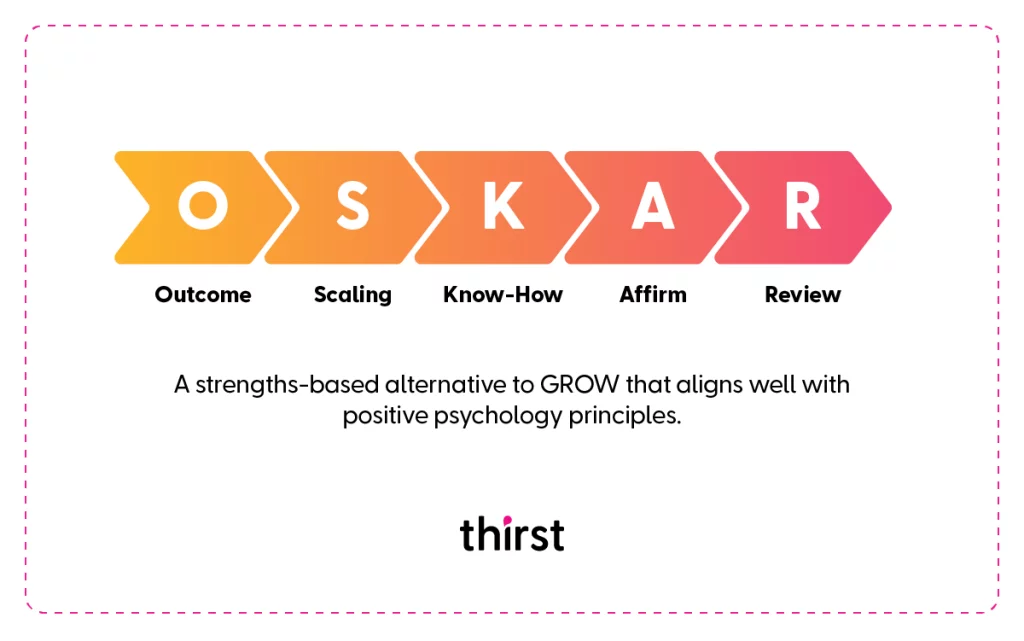 Oskar Coaching Model Infographic