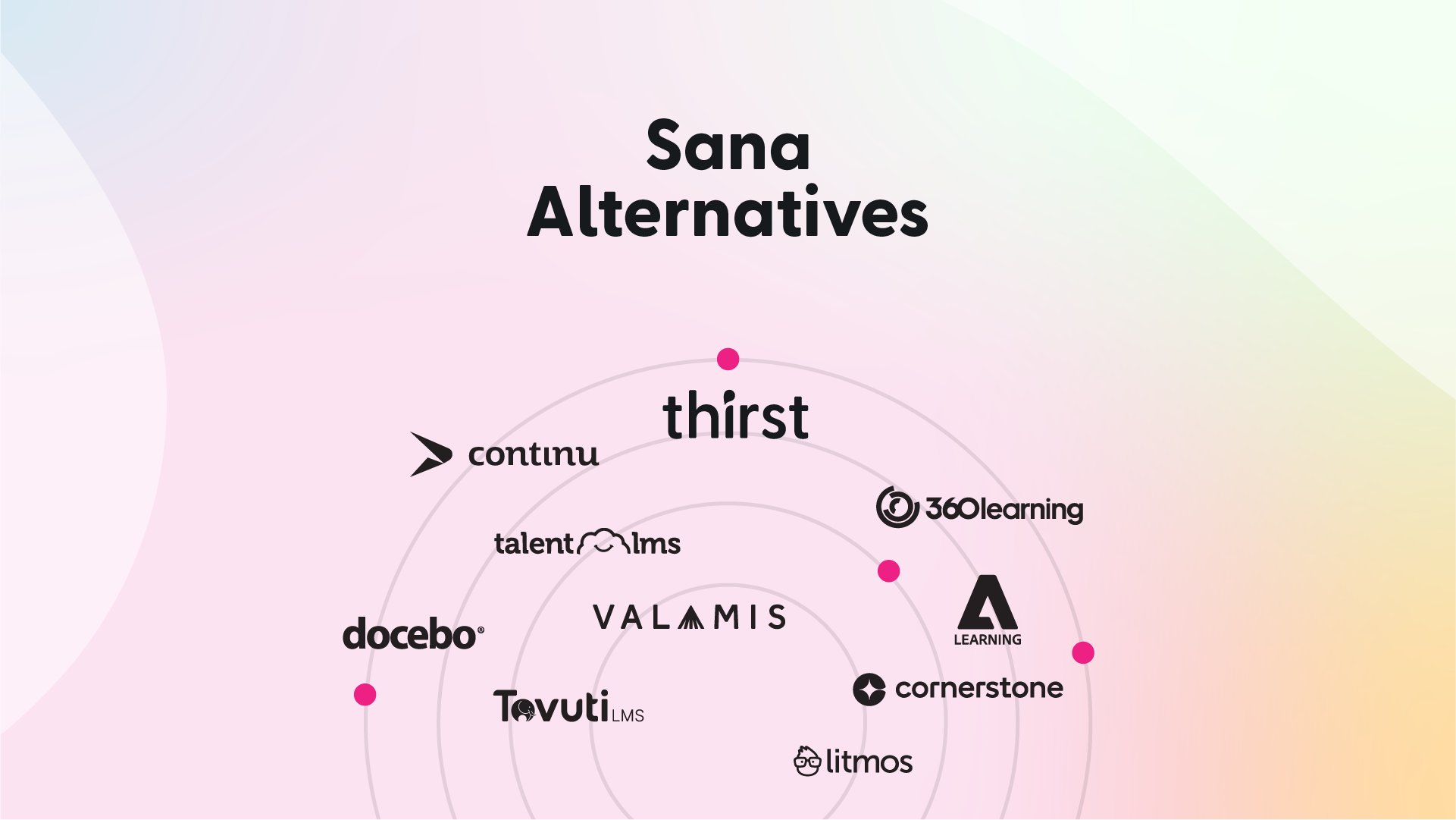 Sana Labs Alternatives