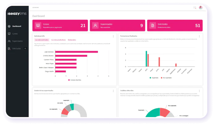 iseazy lms platform shot