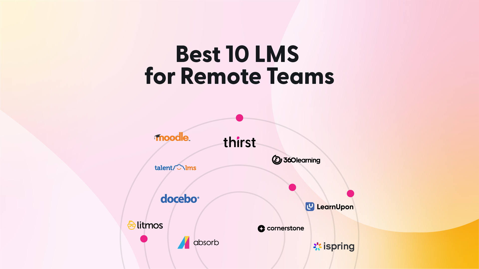 Best LMS for Remote Teams - Hero Banner