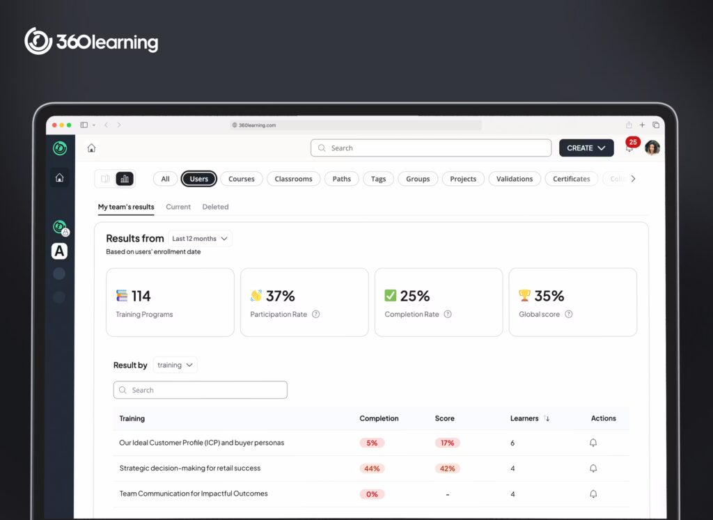 360Learning Dashboard 2026