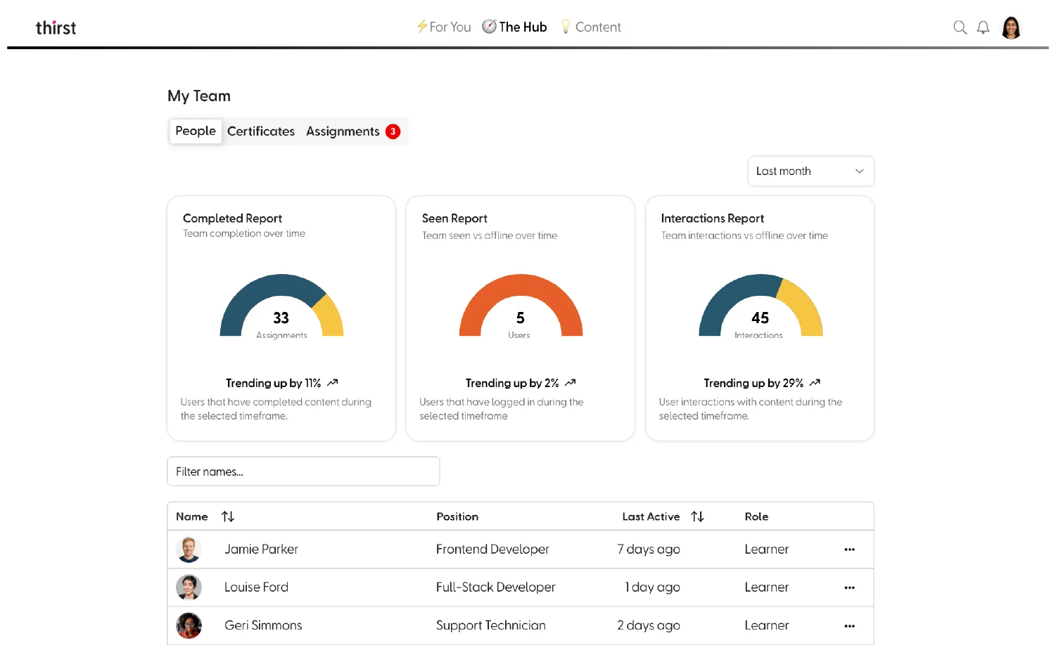 Analytics and Reporting Dashboard